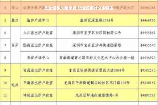毕业证多久能拿到,毕业证都什么时候发