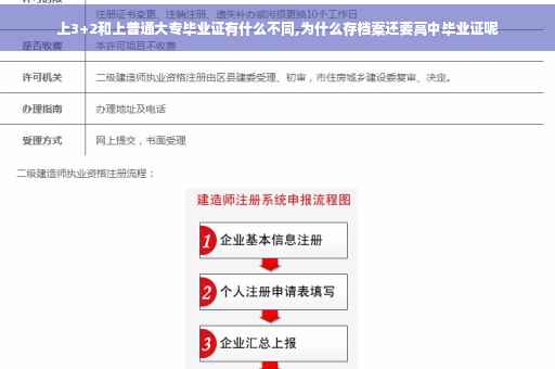 上3+2和上普通大专毕业证有什么不同,为什么存档案还要高中毕业证呢