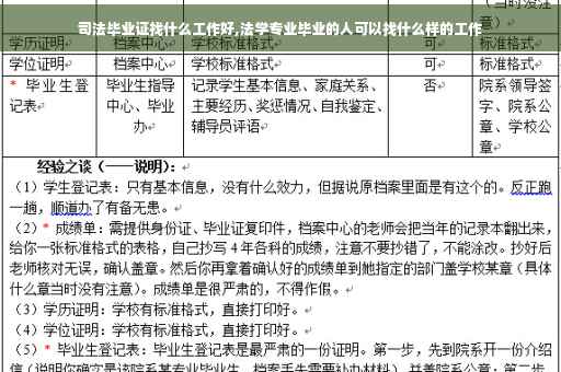 司法毕业证找什么工作好,法学专业毕业的人可以找什么样的工作