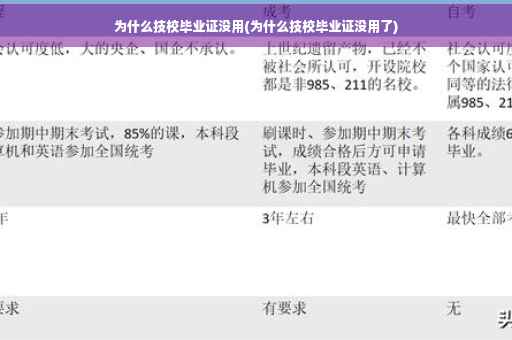 为什么技校毕业证没用(为什么技校毕业证没用了)