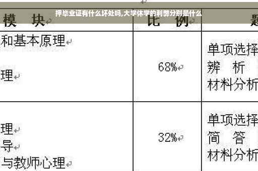 押毕业证有什么坏处吗,大学休学的利弊分别是什么