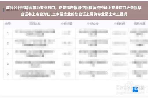 教师公开招聘要求为专业对口，这是指所报职位跟教师资格证上专业对口还是跟毕业证书上专业对口,土木系毕业的毕业证上写的专业是土木工程吗