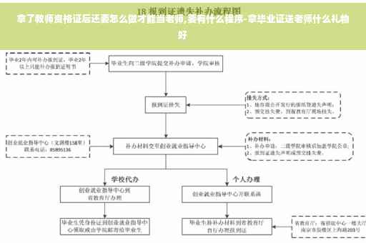 拿了教师资格证后还要怎么做才能当老师,要有什么程序-拿毕业证送老师什么礼物好