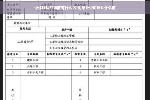 证件照片红蓝底有什么区别,毕业证的照片什么底