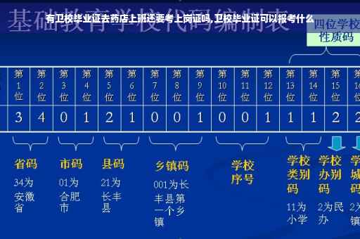 有卫校毕业证去药店上班还要考上岗证吗,卫校毕业证可以报考什么