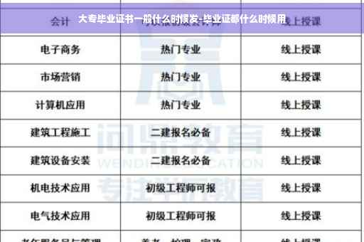 大专毕业证书一般什么时候发-毕业证都什么时候用