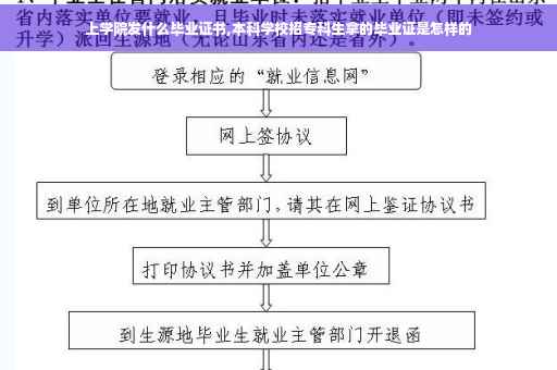 上学院发什么毕业证书,本科学校招专科生拿的毕业证是怎样的