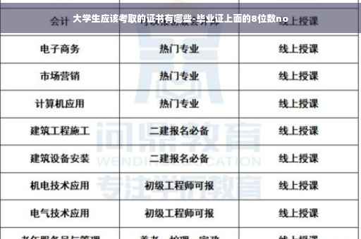 大学生应该考取的证书有哪些-毕业证上面的8位数no