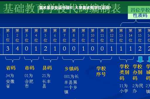 美术系毕业证书图片,大学美术有学位证吗?