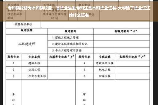 专科院校转为本科院校后，其毕业生发专科还是本科毕业证书-大学除了毕业证还给什么证书