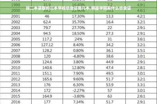 按二本录取的三本学校毕业证是几本,明德学院发什么毕业证
