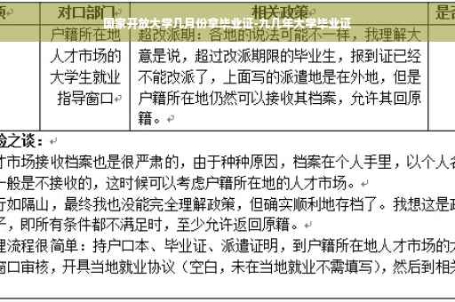 国家开放大学几月份拿毕业证-九几年大学毕业证