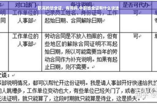 职高的毕业证，有用吗,中职毕业证有什么说法