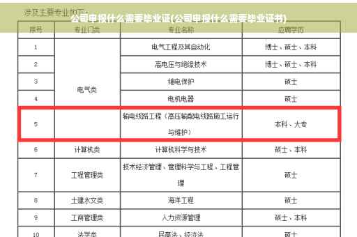 公司申报什么需要毕业证(公司申报什么需要毕业证书)
