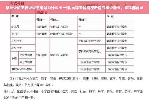 毕业证和学位证证书编号为什么不一样,高等专科院校所谓的双证毕业，是指那两证