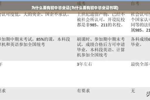 为什么要有初中毕业证(为什么要有初中毕业证书呢)
