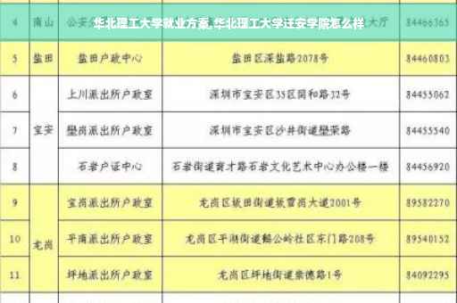华北理工大学就业方案,华北理工大学迁安学院怎么样