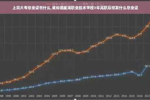 上完大专毕业证书什么,谁知道威海职业技术学校3年高职后给发什么毕业证