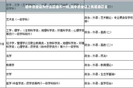 初中毕业证为什么印章不一样,高中毕业证上有哪些印章