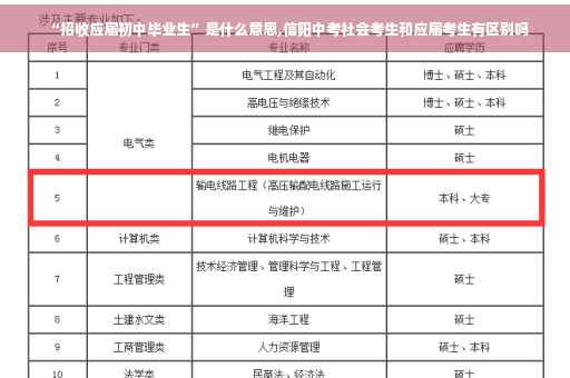 “招收应届初中毕业生”是什么意思,信阳中考社会考生和应届考生有区别吗