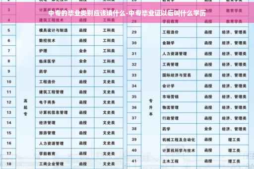 中专的毕业类别应该填什么-中专毕业证以后叫什么学历