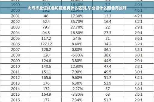 大专毕业证红色和蓝色有什么区别,毕业证什么颜色背景好