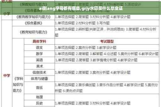 ai到ang字母都有哪些,grjy水印是什么毕业证