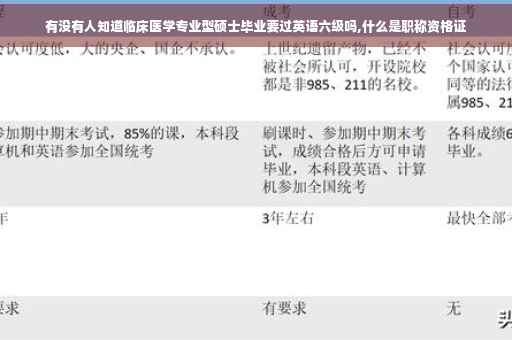 有没有人知道临床医学专业型硕士毕业要过英语六级吗,什么是职称资格证