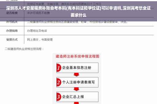 深圳市人才安居租房补贴自考本科(有本科证和学位证)可以申请吗,深圳高考毕业证要求什么