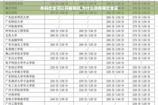本科毕业可以开辅导班,为什么会有租毕业证