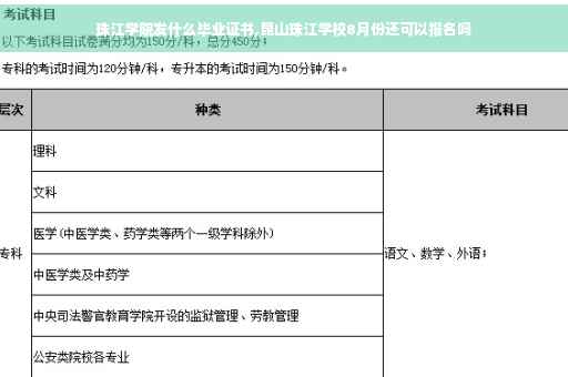 珠江学院发什么毕业证书,昆山珠江学校8月份还可以报名吗