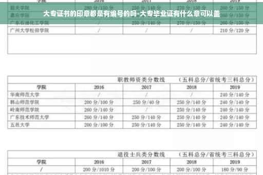 大专证书的印章都是有编号的吗-大专毕业证有什么章可以盖