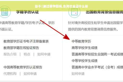 彭千祐演过萌学园吗,台湾毕业证什么样