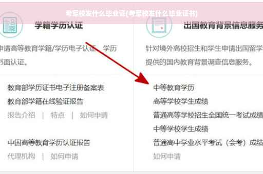 考军校发什么毕业证(考军校发什么毕业证书)