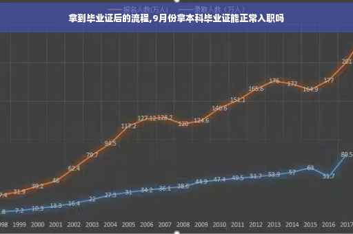 拿到毕业证后的流程,9月份拿本科毕业证能正常入职吗