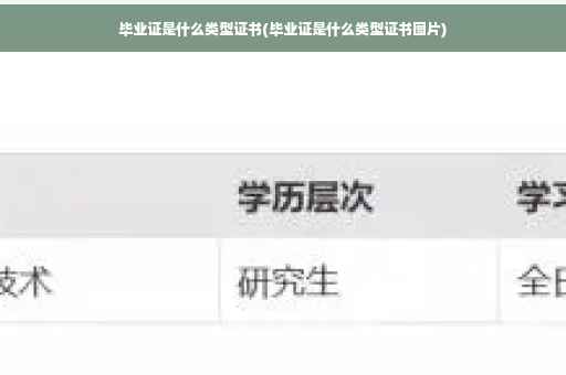 毕业证是什么类型证书(毕业证是什么类型证书图片)