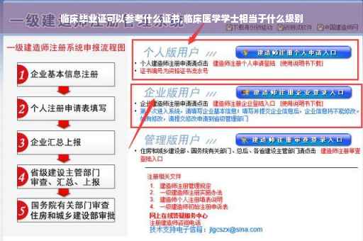 临床毕业证可以参考什么证书,临床医学学士相当于什么级别