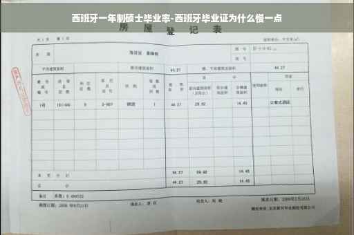 西班牙一年制硕士毕业率-西班牙毕业证为什么慢一点