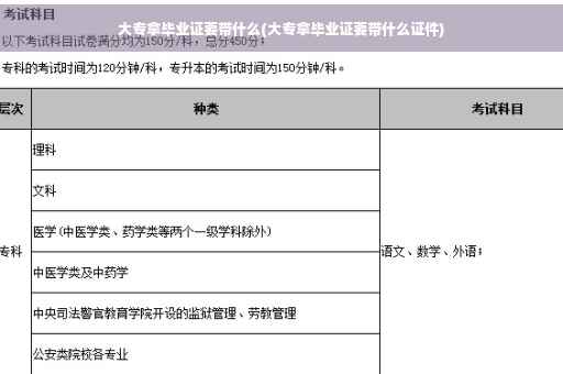 大专拿毕业证要带什么(大专拿毕业证要带什么证件)