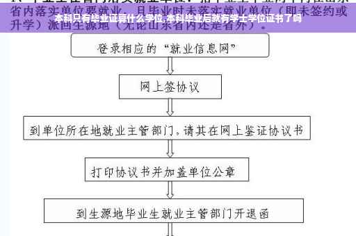 本科只有毕业证算什么学位,本科毕业后就有学士学位证书了吗