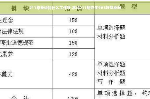 211毕业证找什么工作好,本科211研究生985好就业吗