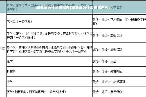 毕业证为什么是黑白(毕业证为什么是黑白照)