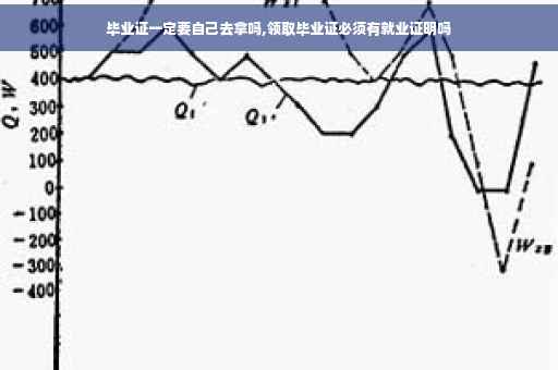 毕业证一定要自己去拿吗,领取毕业证必须有就业证明吗