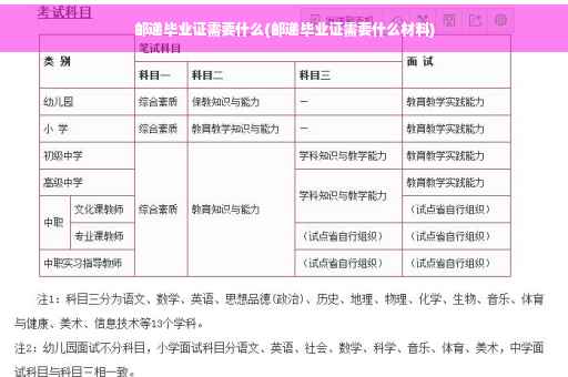 邮递毕业证需要什么(邮递毕业证需要什么材料)