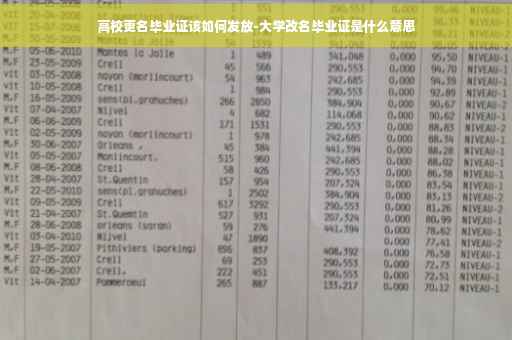 高校更名毕业证该如何发放-大学改名毕业证是什么意思