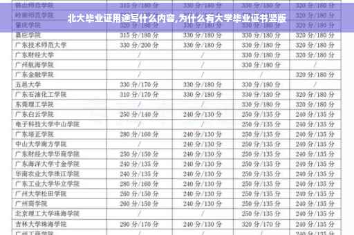 北大毕业证用途写什么内容,为什么有大学毕业证书竖版
