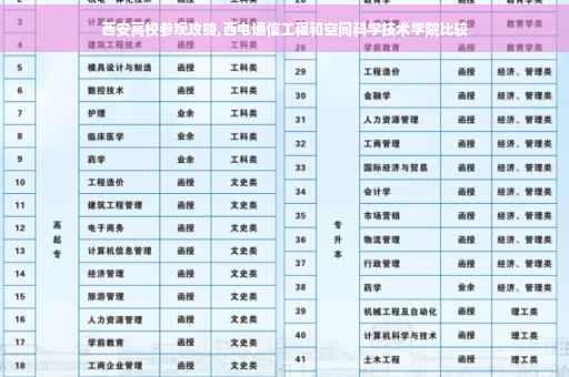 西安高校参观攻略,西电通信工程和空间科学技术学院比较