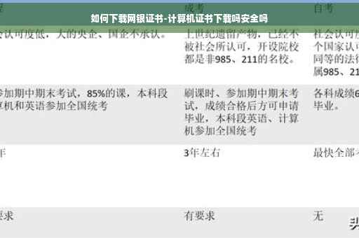 如何下载网银证书-计算机证书下载吗安全吗