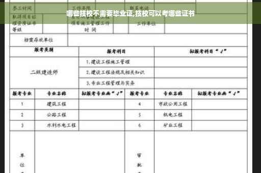 哪些技校不需要毕业证,技校可以考哪些证书