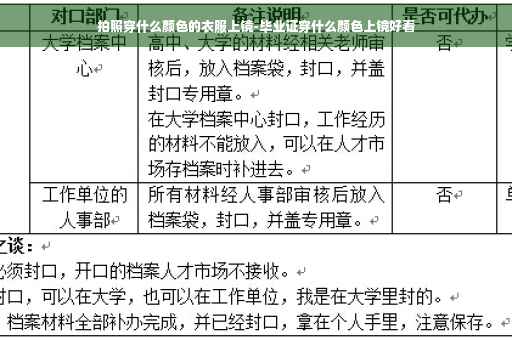 拍照穿什么颜色的衣服上镜-毕业证穿什么颜色上镜好看